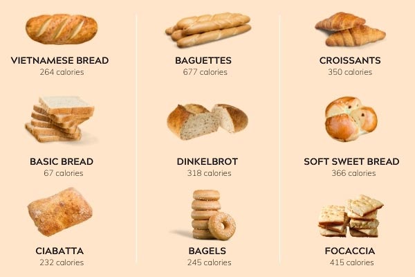Bánh mì cũng có rất nhiều dinh dưỡng và calo